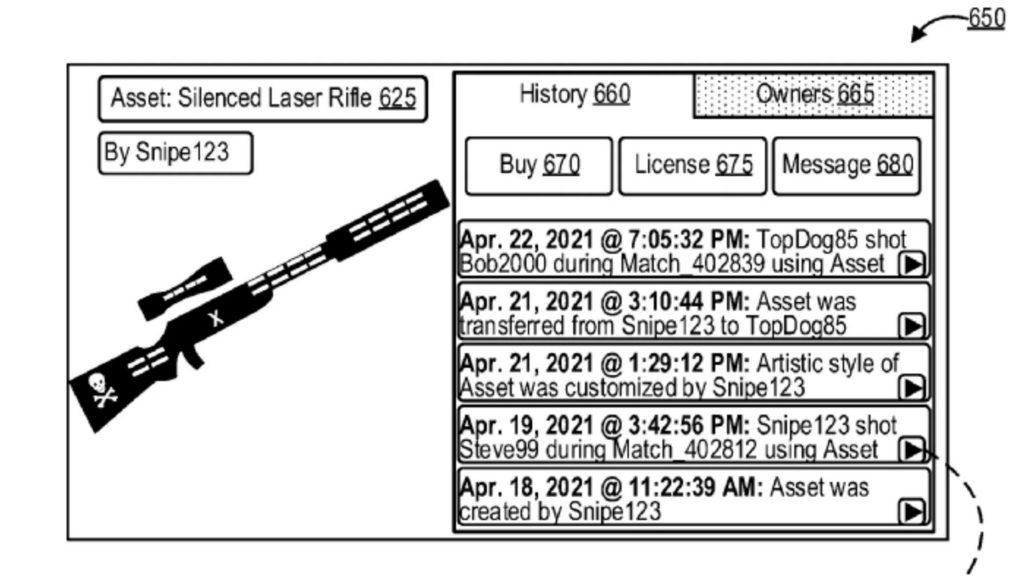 Sony is apparently playing with the idea of including NFTs in PlayStation games. That's according to a discovered patent from the company. Here we can see an excerpt from it, which shows a sniper in black and white on the left. Above it is a description of this asset shown "Asset: Silenced Laser Rifle 625" and below it is the indication of who this rifle belongs to "By Snipe123". On the right side, information is displayed in the form of dates and times that give insight into the usage history of this rifle and how it is traded on the Internet.