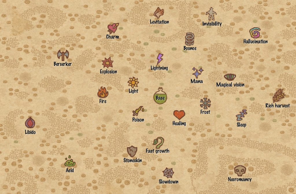 The Potion Craft map with all the marked locations for the ingredients of the potions. On the screenshot of the Alchemist Simulator map we can see the locations for the different categories of drinks. The background is light brown, with bushes and trees silhouetted in darker brown. Scattered on the map are icons including their labels such as Berserker, Charm, Levitation, Invisibility, Hallucination, Bounce, Explosion, Lightning, Light, Fire, Libido, Acid, Stoneskin, Poison, Base, Mana, Healing, Fast growth, Slowdown, Frost, Magical vision, Rich harvest, Sleep and Necromancy. Translated with www.DeepL.com/Translator (free version)